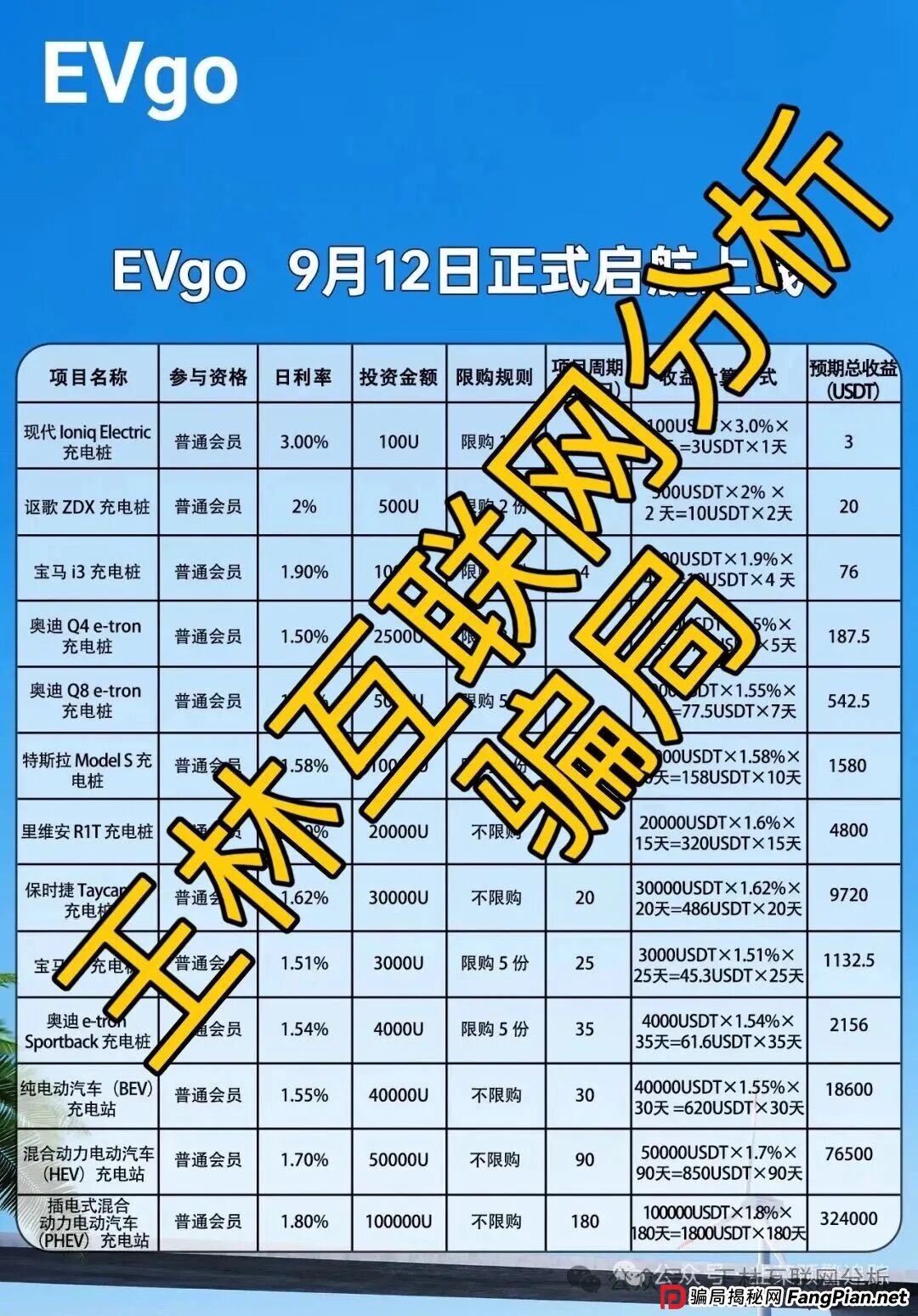 9月19日最新资金盘项目骗局曝光，看客帮，EVgo充电桩，聚富通，ARK...随时可能卷钱跑路！