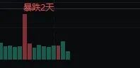 预警：奥拉丁一旦崩盘，ARK、AKAS等仿盘将集体爆雷！散户速退！