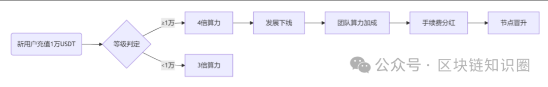 Nivex交易所“AI交易”背后的庞氏陷阱 Nivex交易所“AI交易”背后的庞氏陷阱