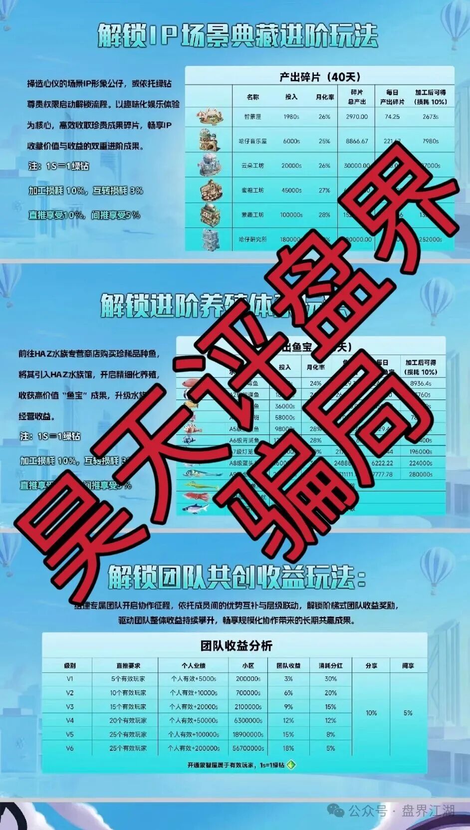 米哈时代分红类资金盘骗局，日收益高达3%，原“万灵部落”诈骗团伙所开的一轮圈杀猪盘，大量投诉反诈文章，高度预警，即将崩盘跑路！