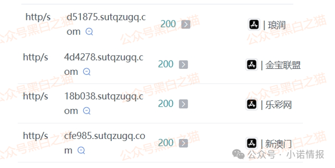 伪冒“琅润资本”虚拟币资金盘,悄然在国内发芽,风险积聚随时崩盘...... 伪冒“琅润资本”虚拟币资金盘,悄然在国内发芽,风险积聚随时崩盘......