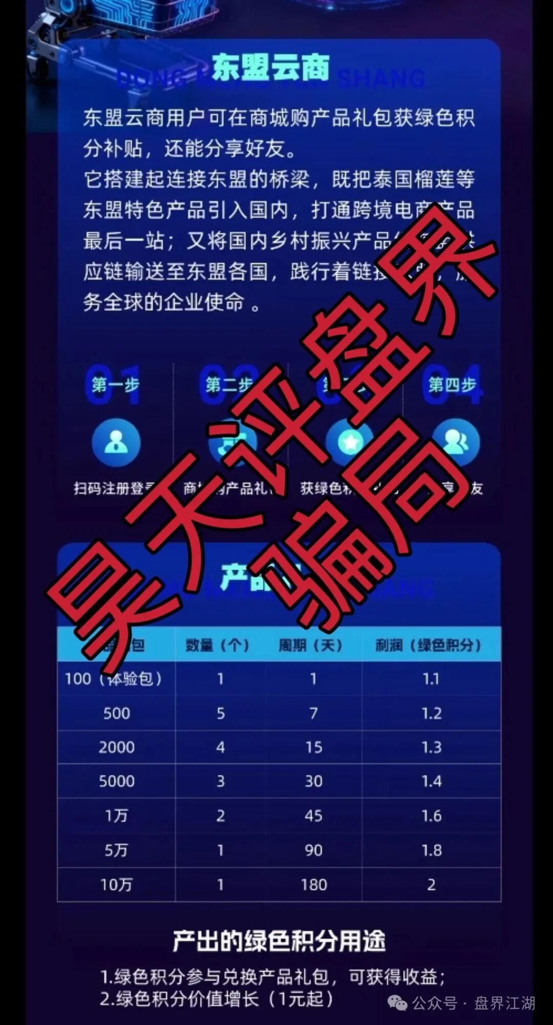 东盟云商分红类资金盘骗局,日收益1.6%,典型的一轮圈杀猪盘,看见一定要远离… 东盟云商分红类资金盘骗局,日收益1.6%,典型的一轮圈杀猪盘,看见一定要远离…