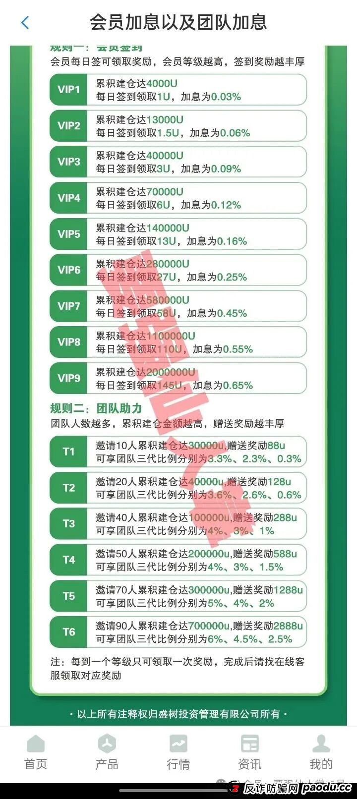 高能预警:千万不要被“盛树投资”的高利假象所蒙蔽双眼,市面上的“盛树投资”app是典型的套牌诈骗资金盘! 高能预警:千万不要被“盛树投资”的高利假象所蒙蔽双眼,市面上的“盛树投资”app是典型的套牌诈骗资金盘!