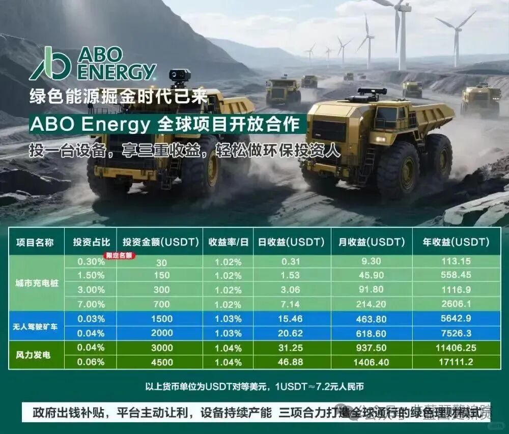 10月22日曝光:最新资金盘项目骗局《心光俱乐部,ABO Energy新能源,云锋金融》随时可能卷钱跑路 10月22日曝光:最新资金盘项目骗局《心光俱乐部,ABO Energy新能源,云锋金融》随时可能卷钱跑路