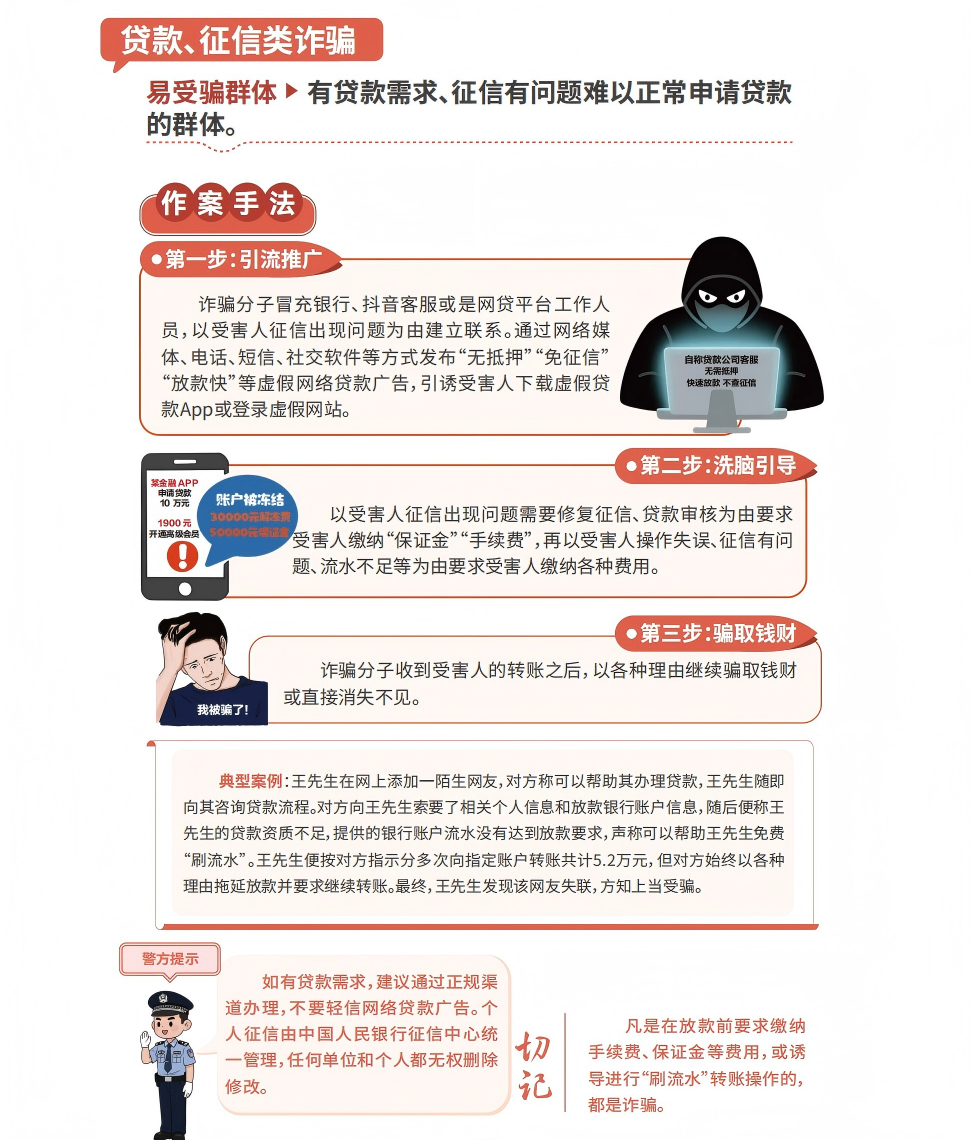 【防骗提醒】这份《电信网络诈骗避坑指南》，必看！