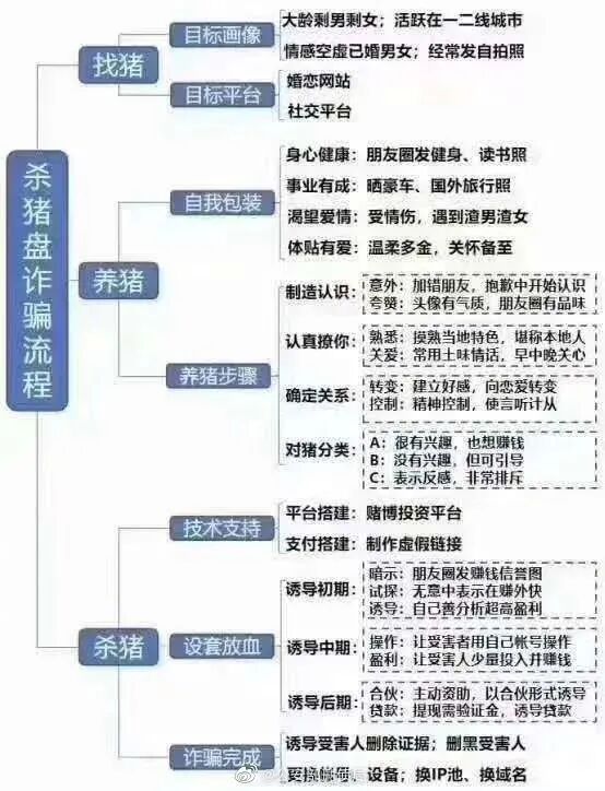 13张聊天记录曝光,原来“杀猪盘”是这样一步步让人倾家荡产的 13张聊天记录曝光,原来“杀猪盘”是这样一步步让人倾家荡产的