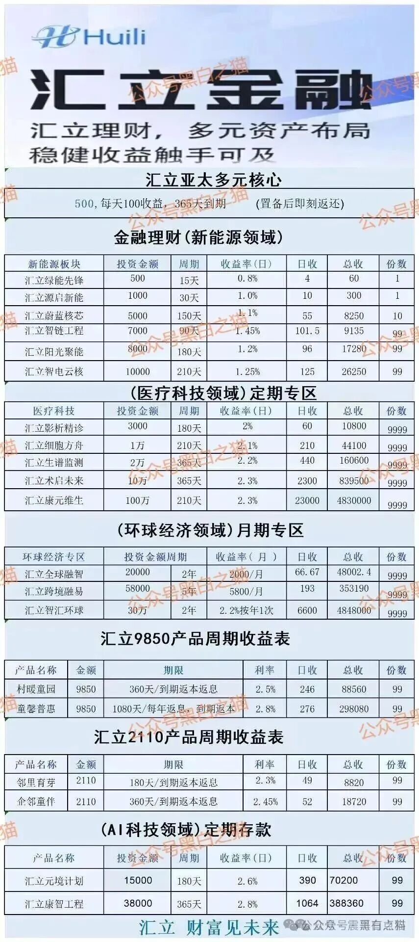 香港汇立金融资金盘骗局，假冒正规公司，被官方下场打假