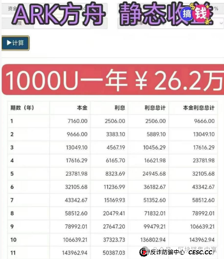 年化540%的ARK"方舟之境",还是驶向破产的"泰坦尼克"? 年化540%的ARK"方舟之境",还是驶向破产的"泰坦尼克"?