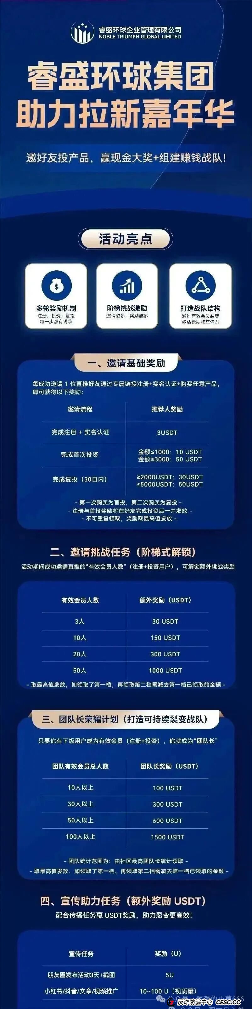 微信群里的“导师”正在掏空你的钱包!睿盛环球已进入收割期! 微信群里的“导师”正在掏空你的钱包!睿盛环球已进入收割期!