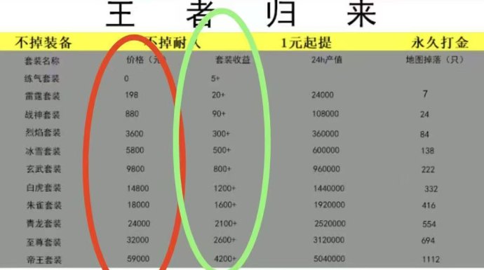 稳定传奇搬砖项目:多号褂机操作,日赚百米秒到! 稳定传奇搬砖项目:多号褂机操作,日赚百米秒到!