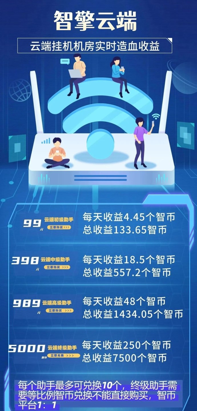 智擎云端褂机重磅登场!云端自动化操作,轻松日赚800+,蓝海项目稳健可持续! 智擎云端褂机重磅登场!云端自动化操作,轻松日赚800+,蓝海项目稳健可持续!