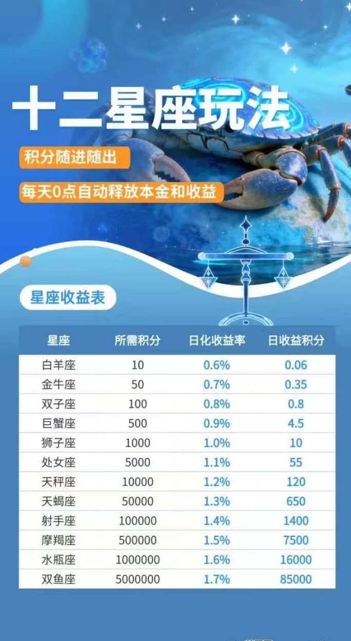 未来星座2025新玩法，每日看广告轻松赚积分！