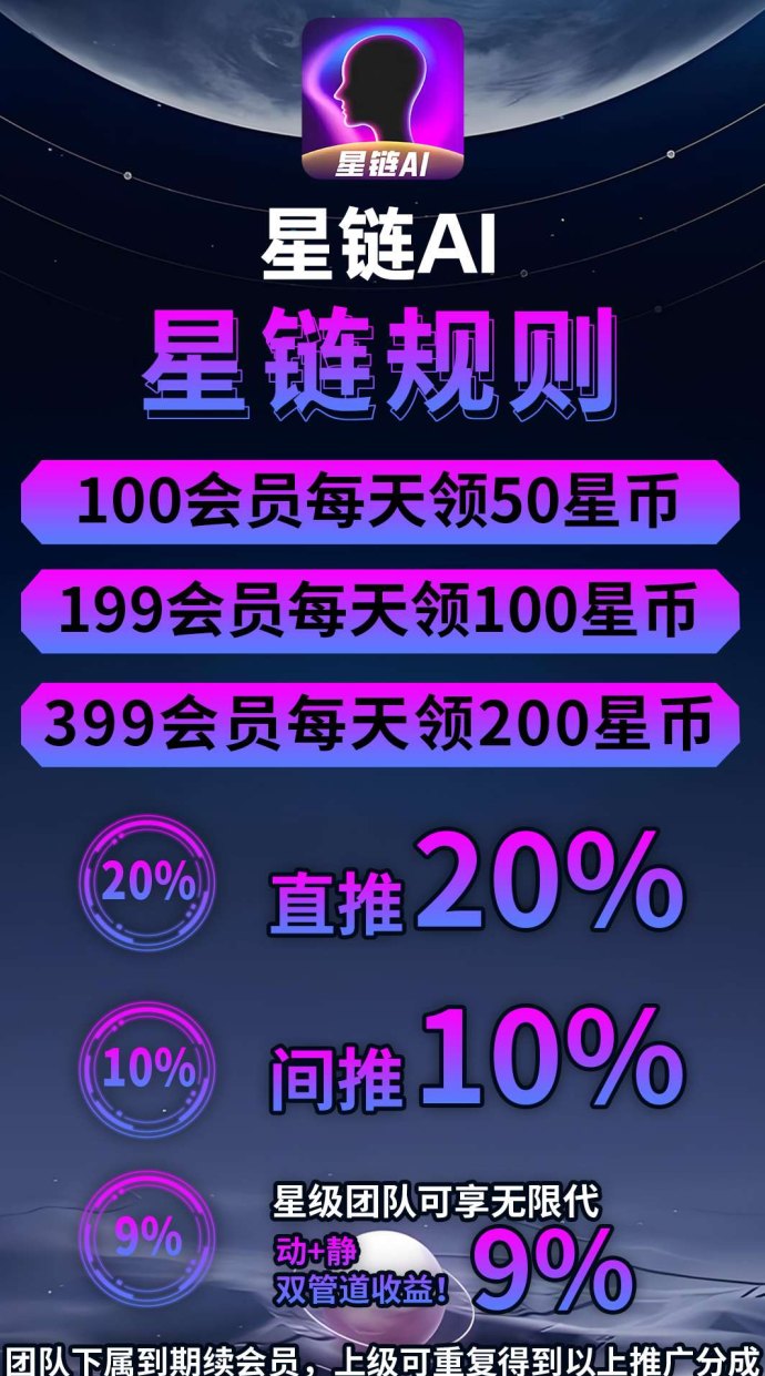 星链AI平台公测:对接大小团队,提取秒到,轻松赚米! 星链AI平台公测:对接大小团队,提取秒到,轻松赚米!