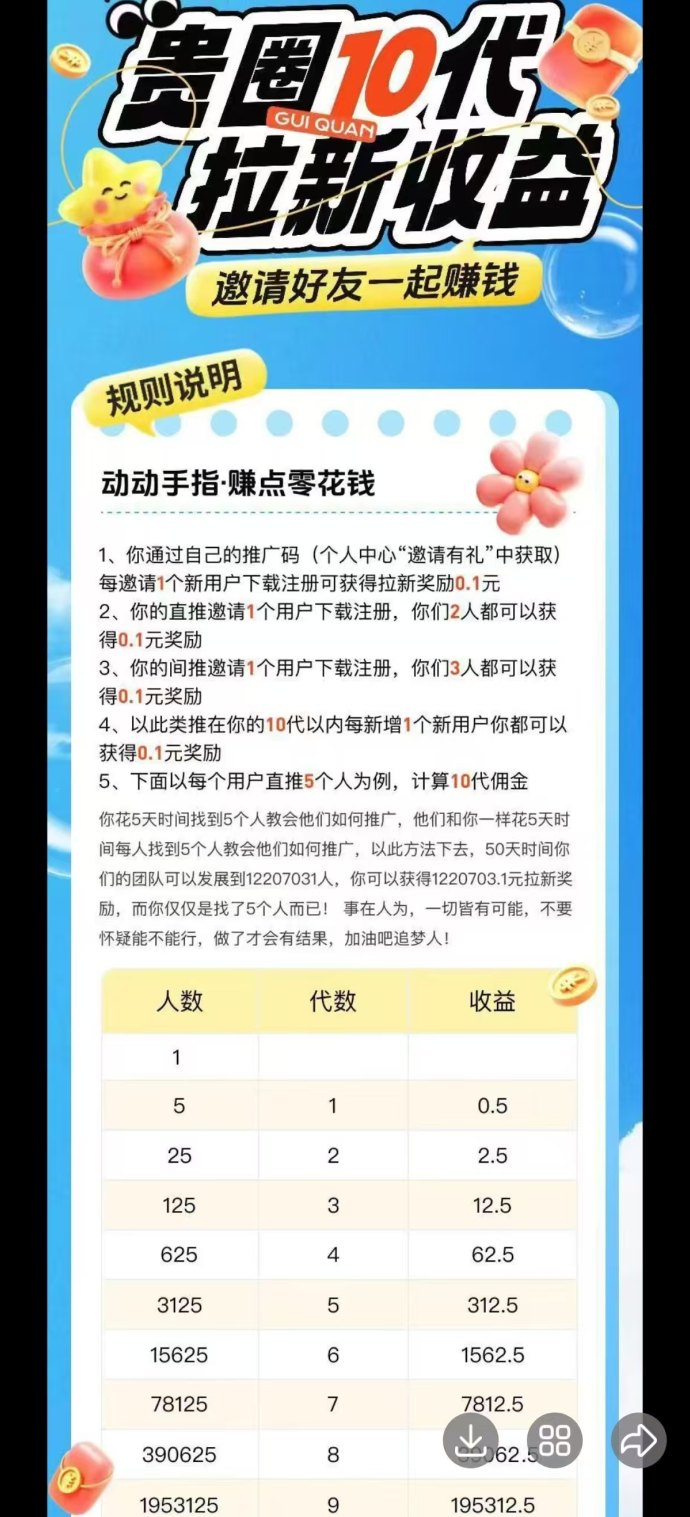 贵圈短视频平台首码拉新，每日0.5米，享10岱奖励！