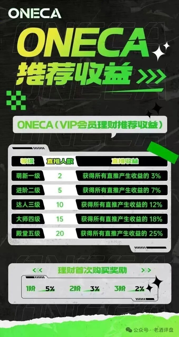 “旺卡Oneca”资金盘项目已进入中尾期,即将收割,崩盘跑路在即!老酒曝光,遭旺卡团队长威胁恐吓,恶意举报! “旺卡Oneca”资金盘项目已进入中尾期,即将收割,崩盘跑路在即!老酒曝光,遭旺卡团队长威胁恐吓,恶意举报!