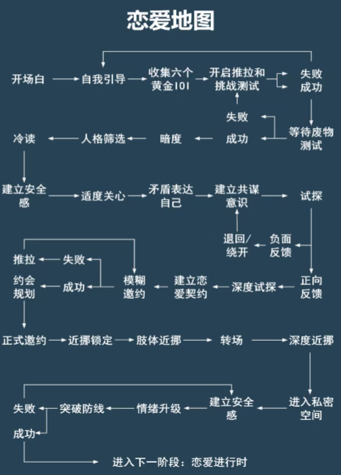 一单利润500-2000的小众蓝海项目
