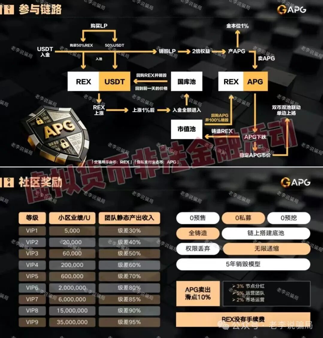 当心!全是诈骗新招!遇到汇立金融,APG,TBC,绿地香港,神州智电,启善圆梦...这9个项目请尽快远离! 当心!全是诈骗新招!遇到汇立金融,APG,TBC,绿地香港,神州智电,启善圆梦...这9个项目请尽快远离!