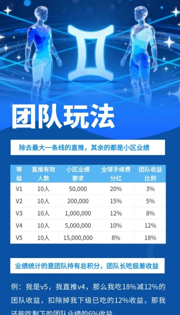 未来星座，每日积分随时提，激活咔免单轻松上车！