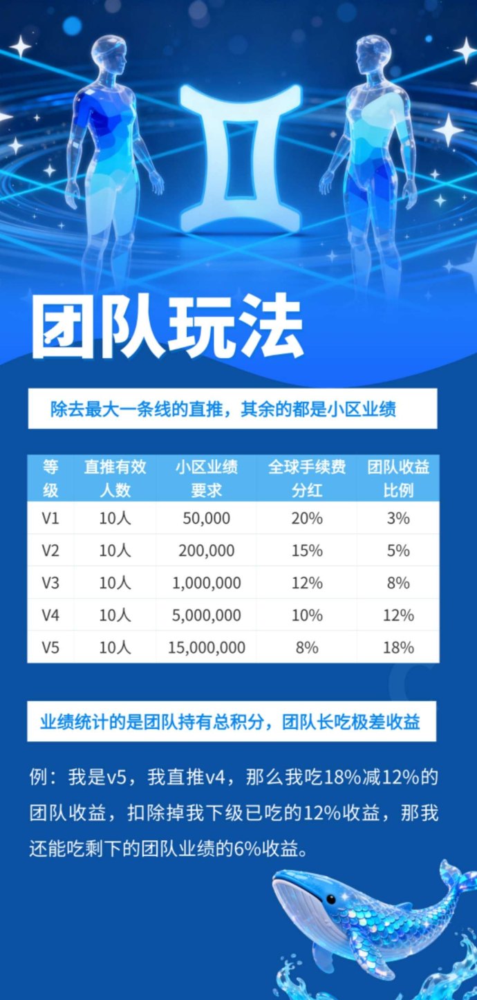 未来星座2025新玩法，每日看广告轻松赚积分！