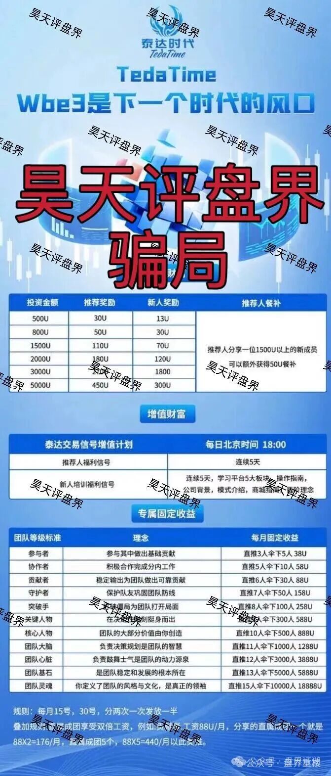 泰达时代合约跟单类资金盘骗局，开始大量单割，高度预警，崩盘在即！