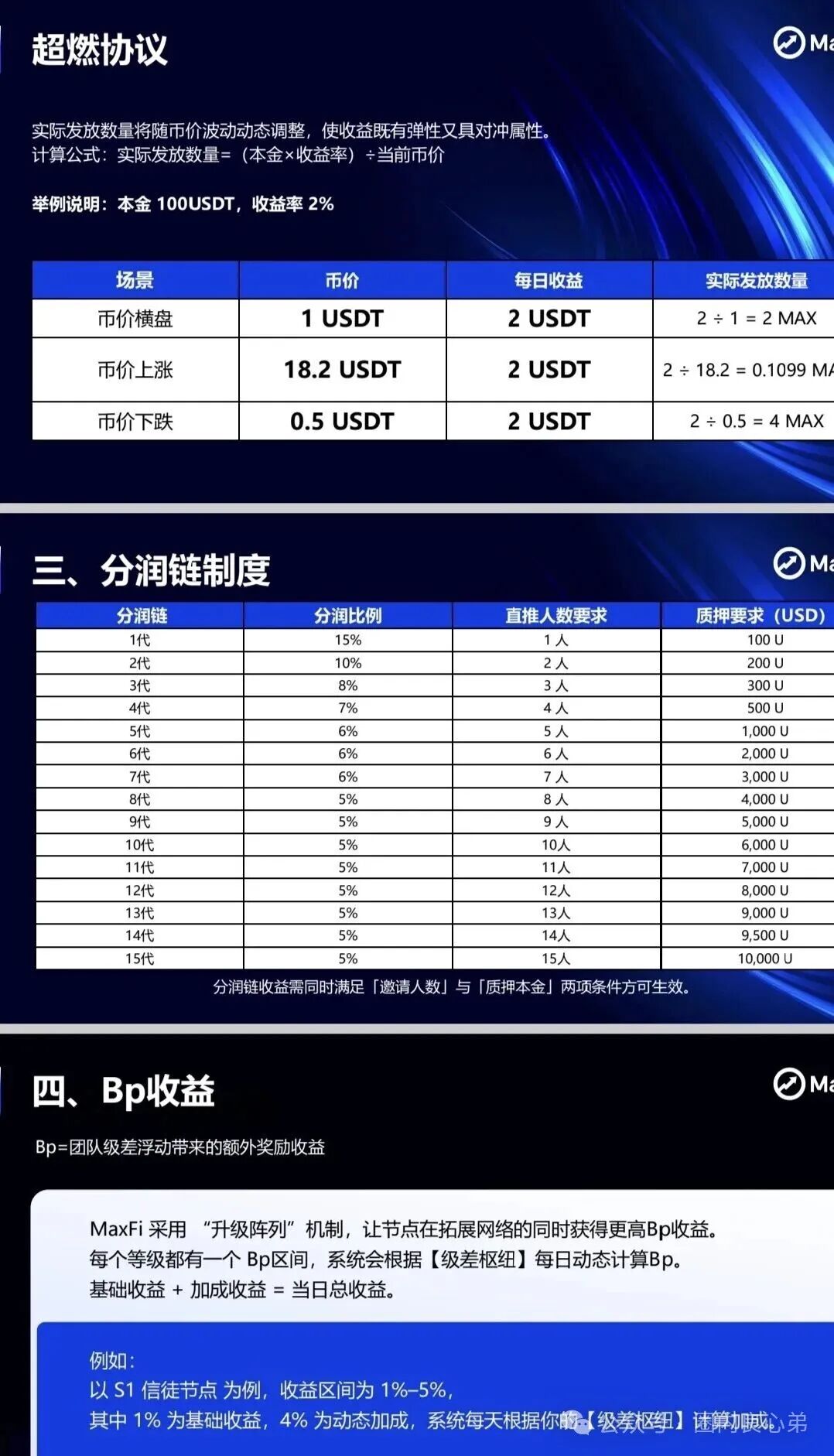 Aifeex艾菲克斯崩盘后，又一海外资金盘，Maxfi理财AI托管骗局？
