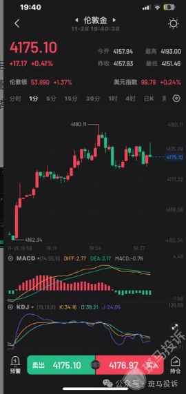 万洲金业这家平台被指K线“异动”？投资一两个月亏损16万！