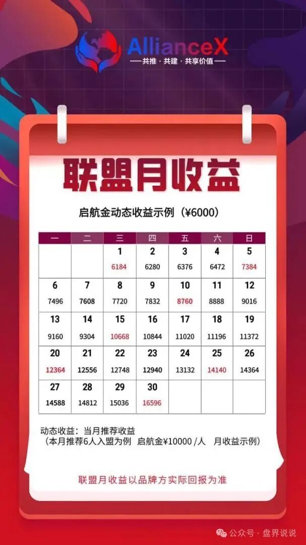 “AllianceX 联盟”就是一个不折不扣的境外诈骗资金盘，远离