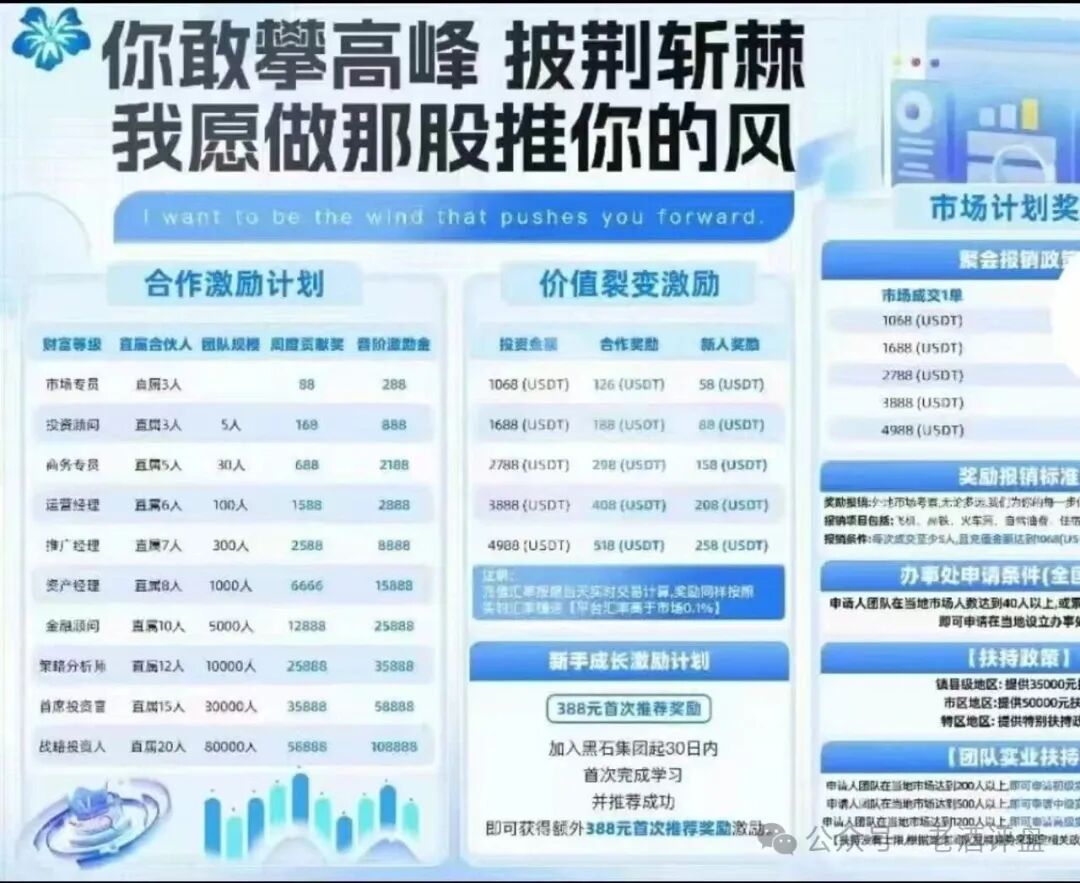 紧急预警!【黑石资管】兰馨集团是套牌骗局,股票跟单已到崩盘倒计时! 紧急预警!【黑石资管】兰馨集团是套牌骗局,股票跟单已到崩盘倒计时!