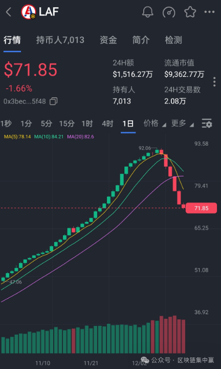 LAF拉菲协议“金本位”外衣,终究包不住资金盘的馊味儿 LAF拉菲协议“金本位”外衣,终究包不住资金盘的馊味儿