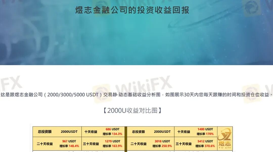 HERO骗局从未结束! 怎么避免HERO这样的资金盘骗局? HERO骗局从未结束! 怎么避免HERO这样的资金盘骗局?