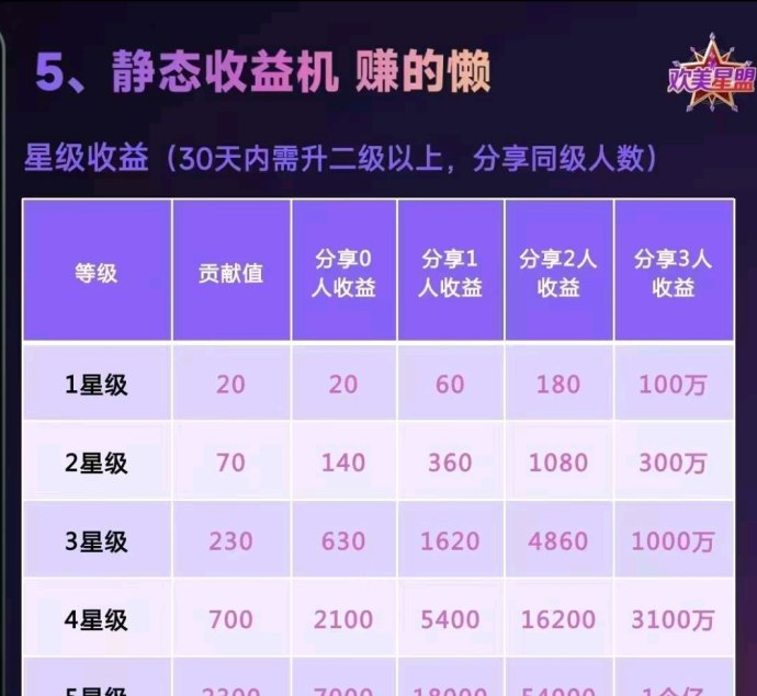 欢美星盟广告商城全面启动，滑落机制+零门槛，打造全新收溢生态！