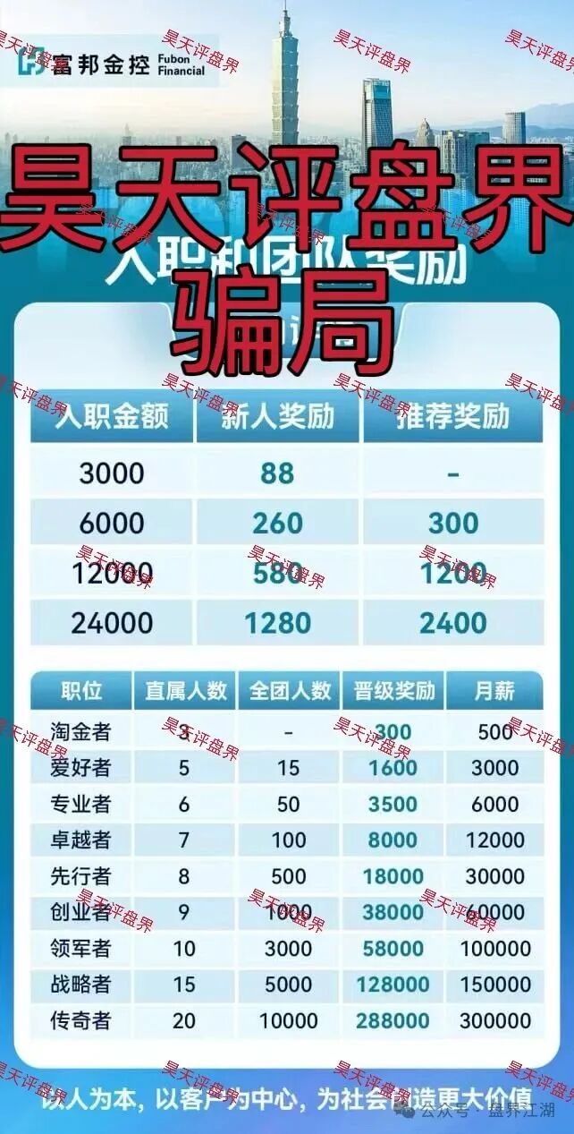 警惕套牌的“富邦金控”资金盘骗局，和人家正规公司没有任何关系，典型的境外杀猪盘！—昊天评盘界