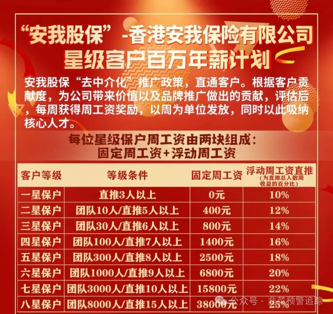 避雷TW交易所,超级未来,安我股保,亚迪交易所,华腾星寰...这几个资金盘陷阱,随时可能崩盘卷走你的血汗钱! 避雷TW交易所,超级未来,安我股保,亚迪交易所,华腾星寰...这几个资金盘陷阱,随时可能崩盘卷走你的血汗钱!