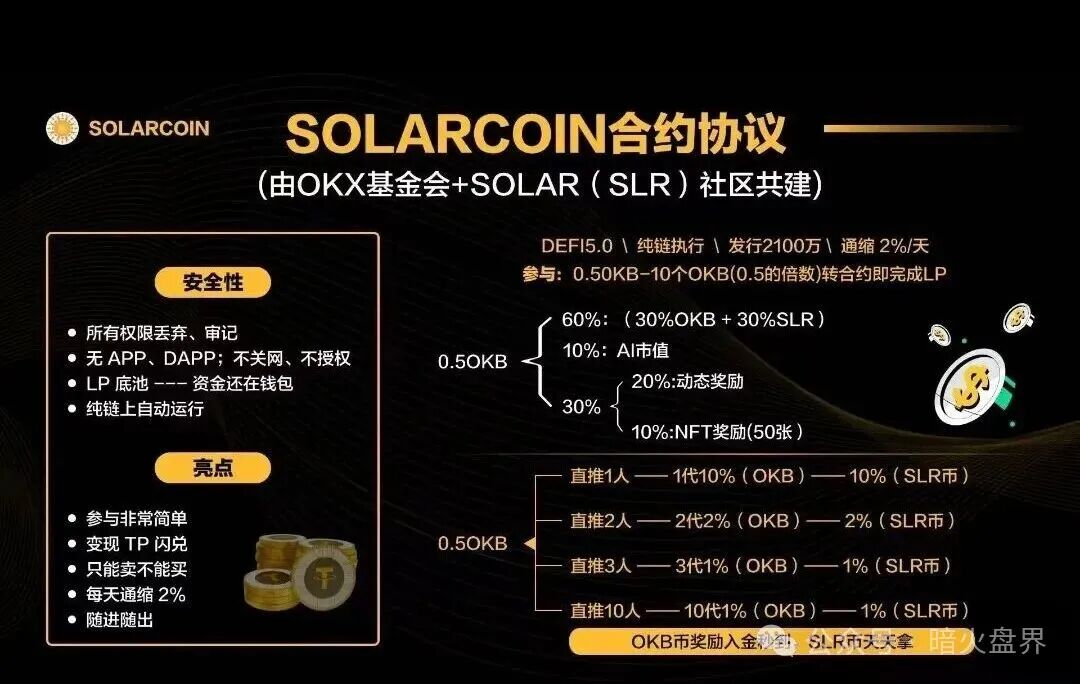 12月8号曝光‼️Mafx，SLR太阳花，Mutual妙趣短剧，超级未来等资金盘诈骗项目，即将崩盘跑路！