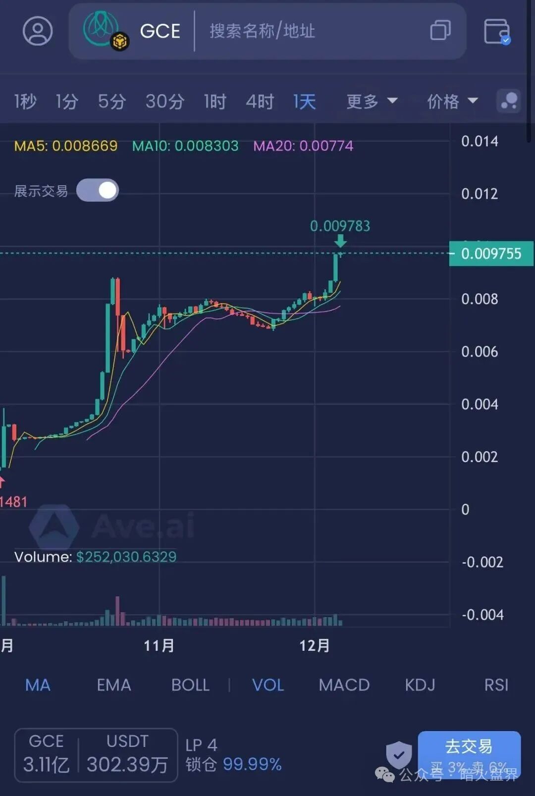 12月8号曝光‼️Mafx，SLR太阳花，Mutual妙趣短剧，超级未来等资金盘诈骗项目，即将崩盘跑路！