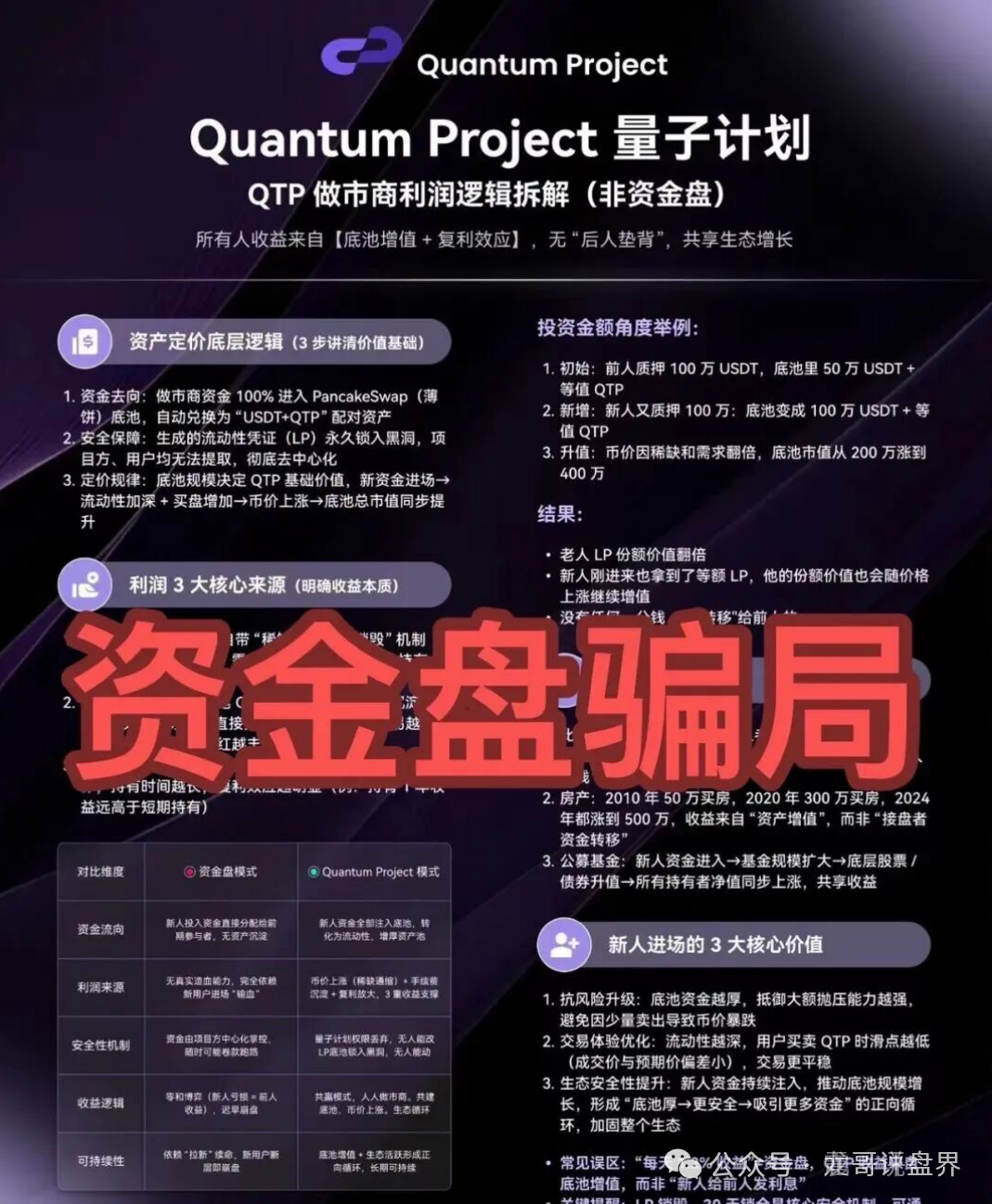 曝光资金盘骗局，年关将近，“海豚web3、量子计划、万峰量化、万通保险”这些杀猪盘集体准备崩盘