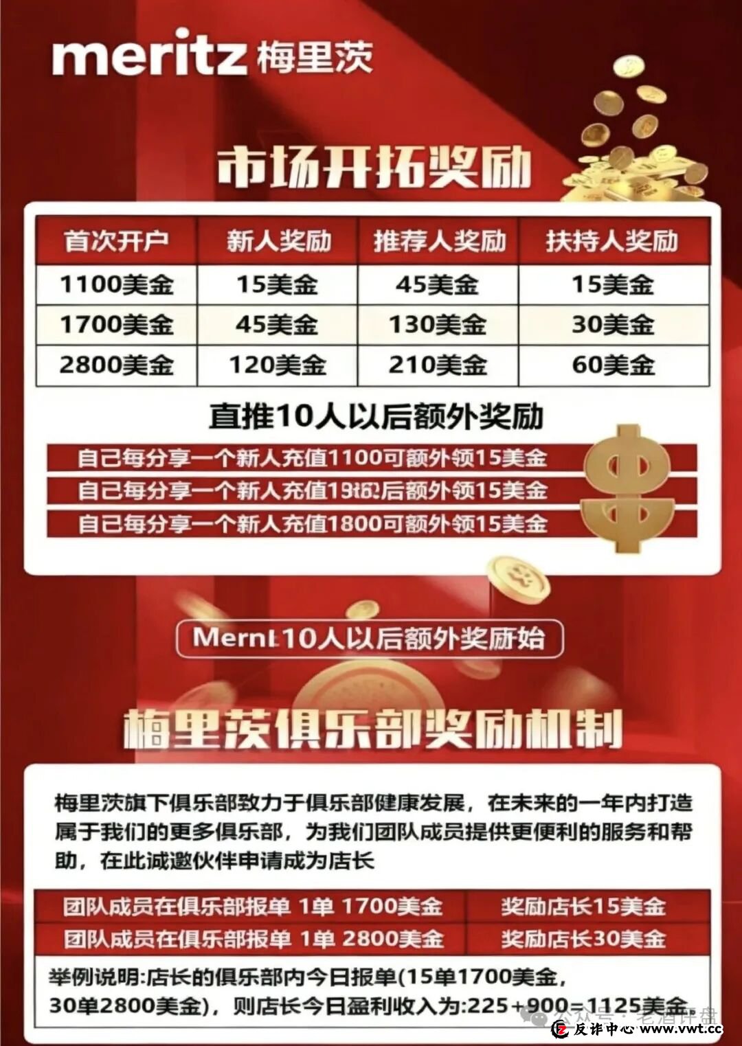 紧急预警：梅里茨跟单资金盘系攀智资本余党操盘，不拉人就割，年前必跑路！