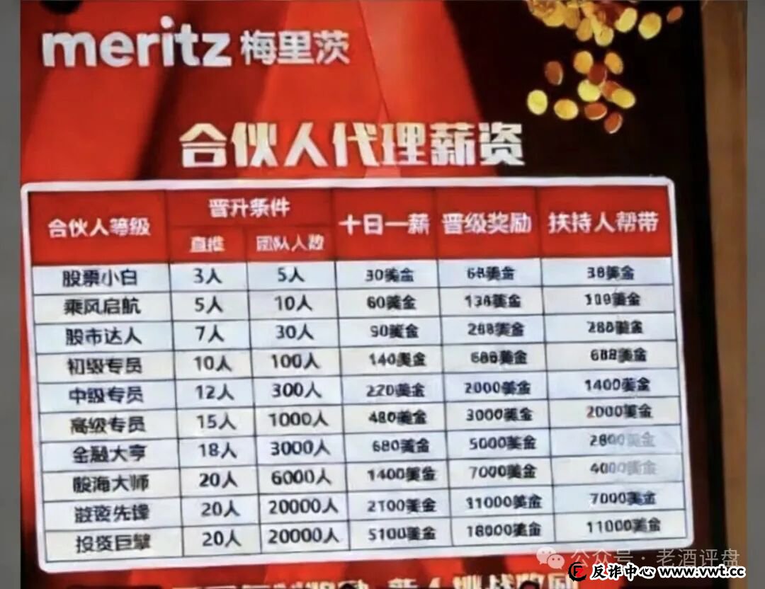 紧急预警：梅里茨跟单资金盘系攀智资本余党操盘，不拉人就割，年前必跑路！