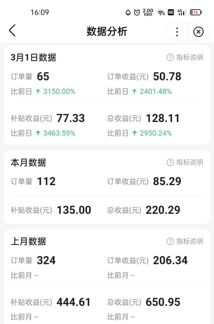 ​问一问：碎片时间答题赚！2圆/题多号多赚，0门槛人人可做！