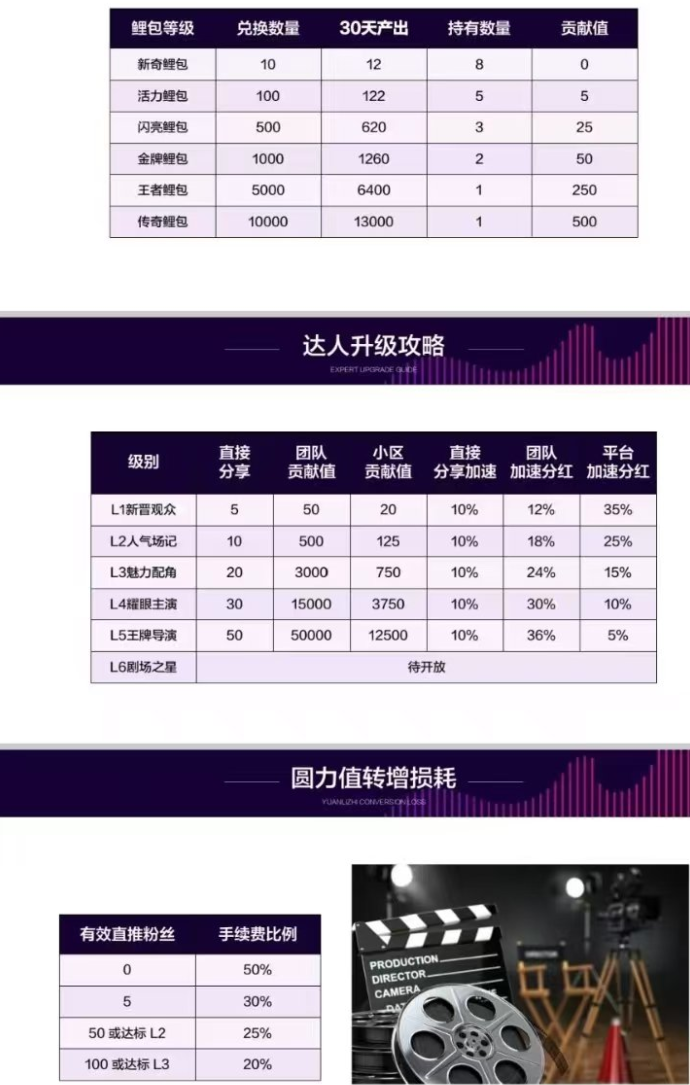 圆圆鲤短剧平台：每天三分钟，稳定赚米