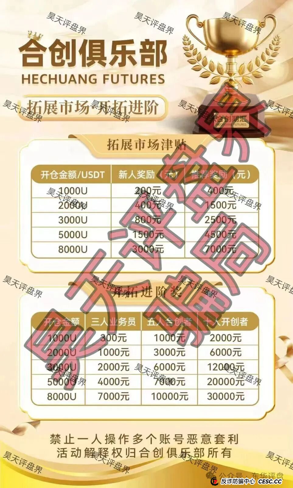 合创期汇(合创俱乐部)期货跟单类资金盘骗局,大量单割会员,高度预警,即将崩盘跑路! 合创期汇(合创俱乐部)期货跟单类资金盘骗局,大量单割会员,高度预警,即将崩盘跑路!