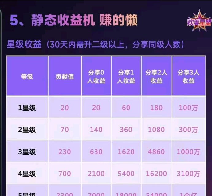 欢美星盟广告商城融合新模式，滑落占位抢先布局收溢通道！