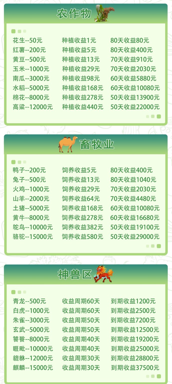 开心农场经营全解析，从签到到神兽，轻松打造稳定收溢农场体系！