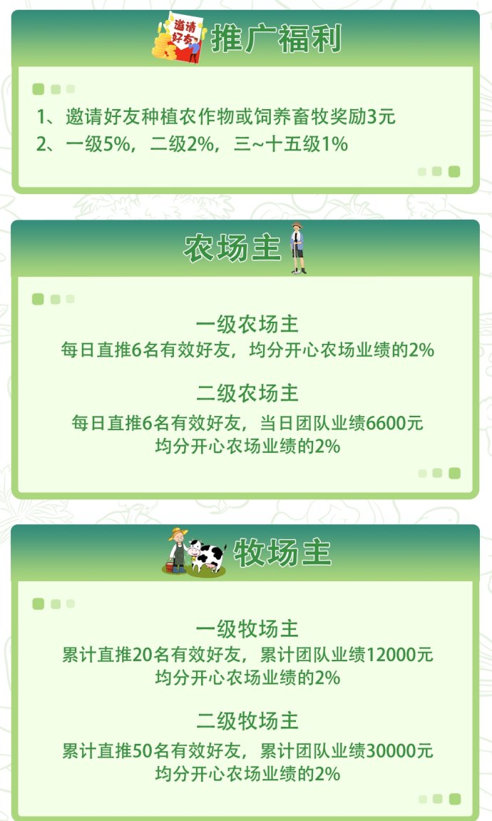 开心农场经营全解析，从签到到神兽，轻松打造稳定收溢农场体系！