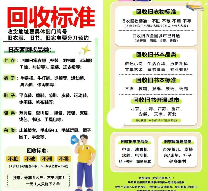 ​绿色回收环保有赚，旧物回收平台介绍！