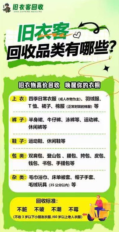 ​绿色回收环保有赚，旧物回收平台介绍！