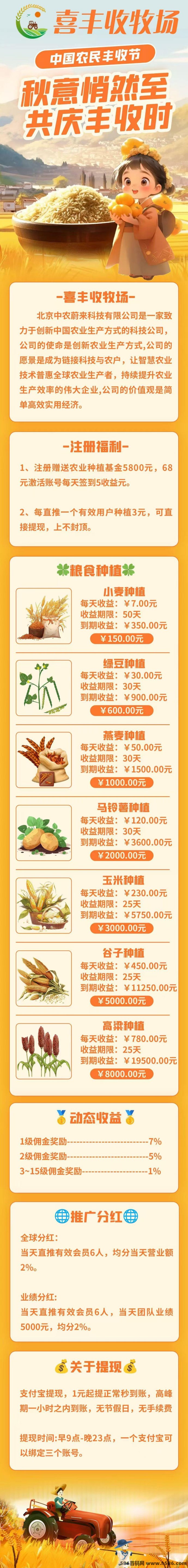 农场喜丰收:提升农场等级,轻松赚取稳定收溢! 农场喜丰收:提升农场等级,轻松赚取稳定收溢!