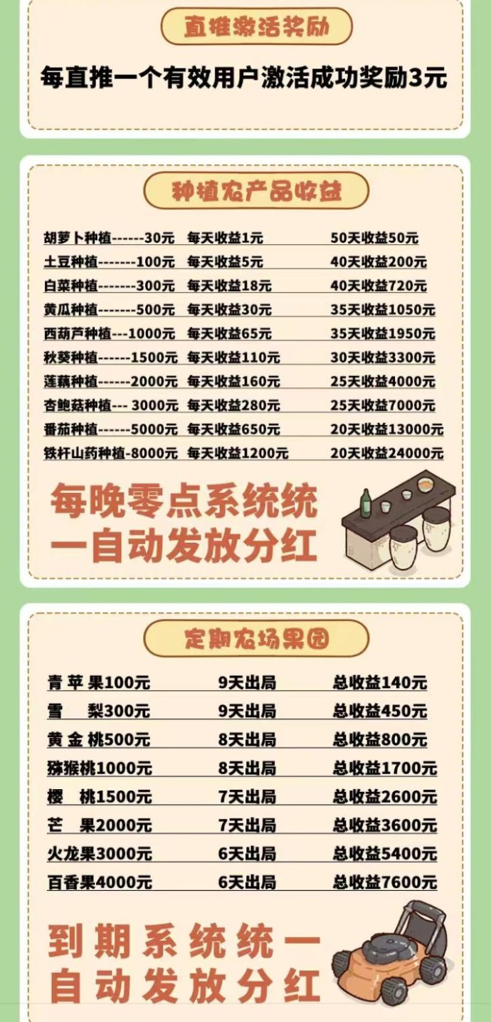 ​时光农场：轻松种植，边玩边赚，开启你的副业之路