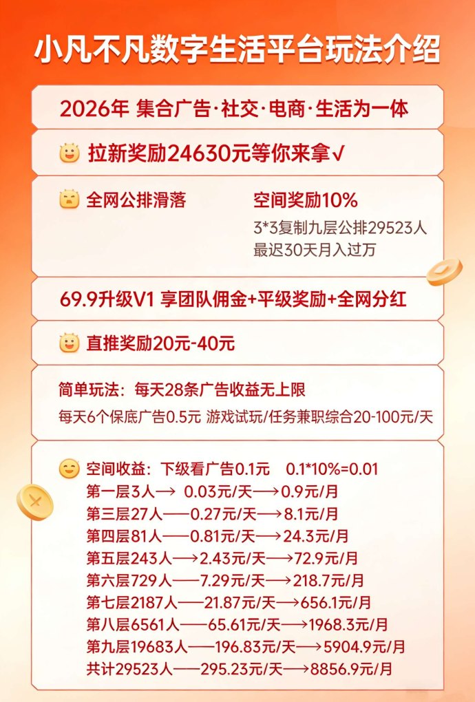 小凡不凡不养机也能赚：三三复制公排，九层奖励永动循环