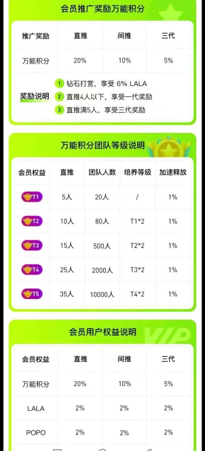 全球看播POPO：火爆预热中！轻松赚取副业收入！